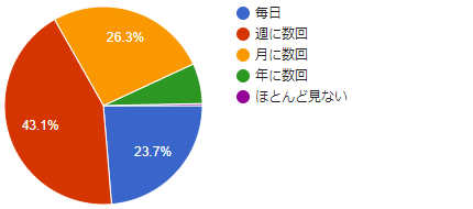 アンケート結果