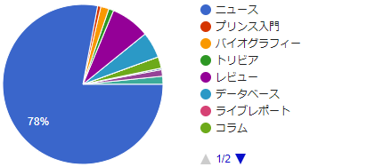 アンケート結果