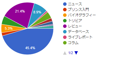 アンケート結果