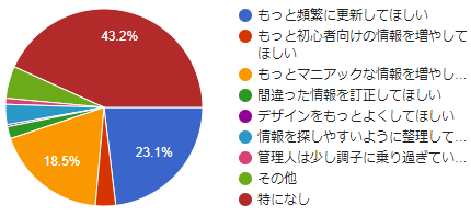 アンケート結果